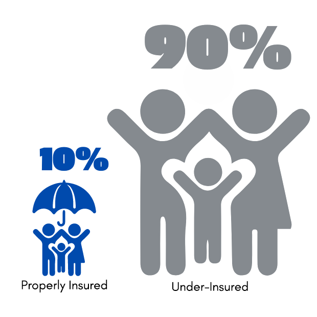 Properly Insured vs. Under-Insured